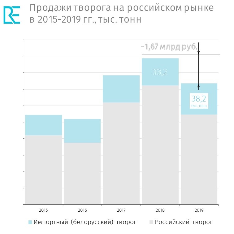 Собственные данные