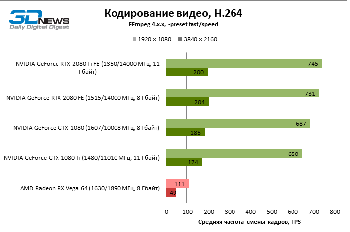 Nvenc gtx 1050 discount ti