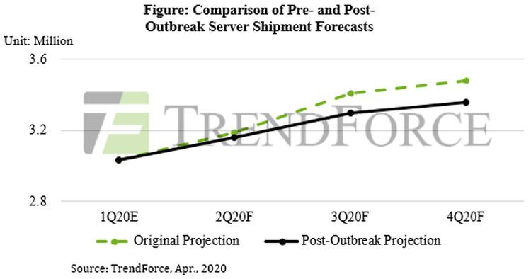 Источник изображения: TrendForce