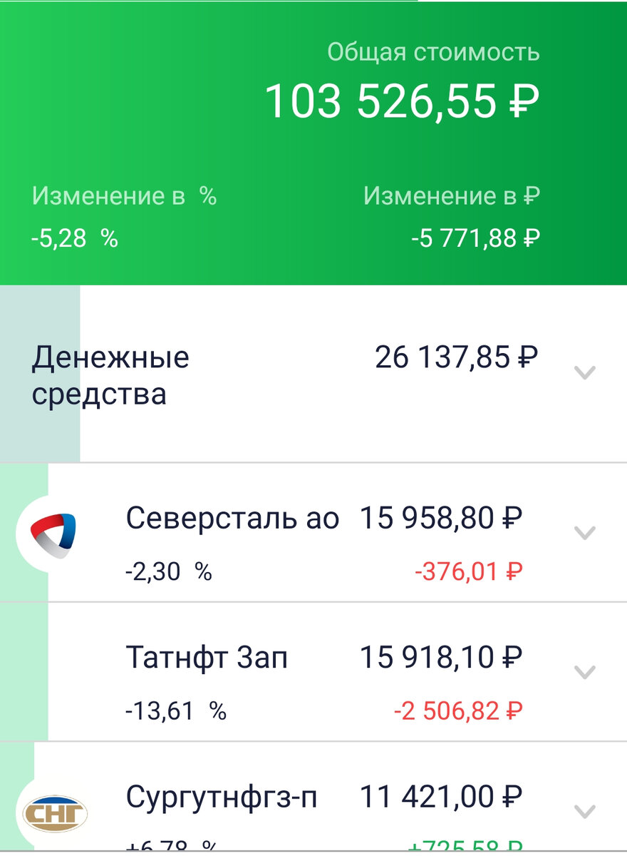 Цена портфеля выросла благодаря акциям Полиметалла.