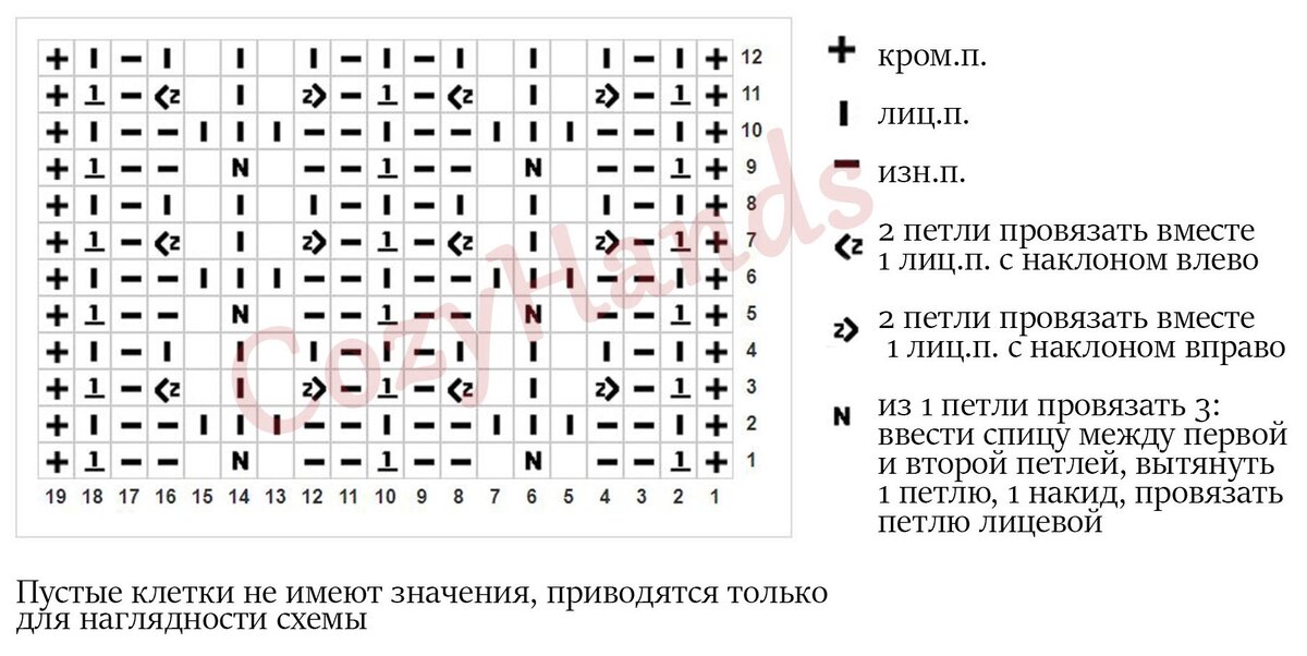 схема узора спицами