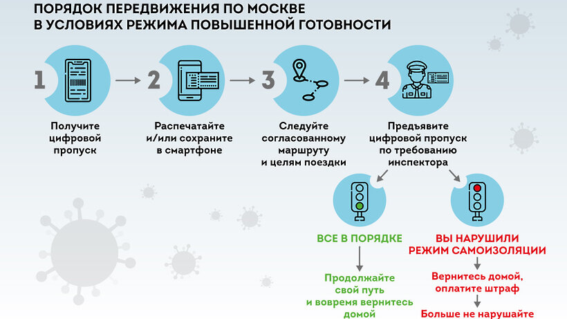 Для чего нужен пропуск 

