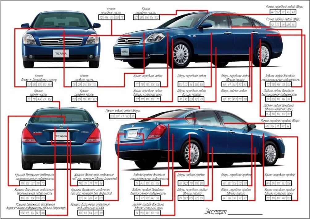 Активная и пассивная безопасность автомобиля: важность и преимущества