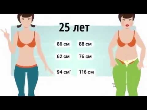 Как изменилась женщина справа после перехода на ЗОЖ (смотрите левую картинку)