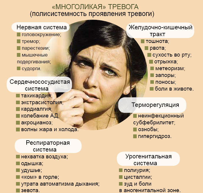 Симптомы страха и тревоги