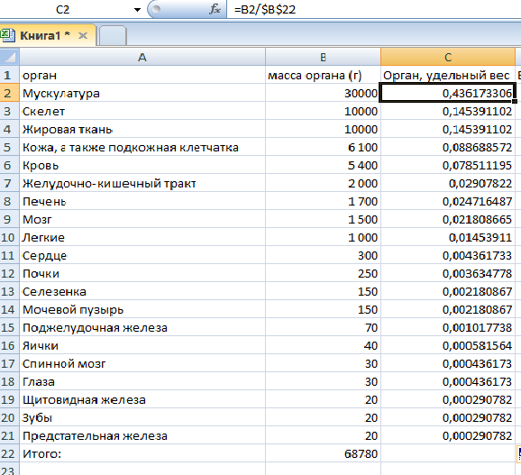 Как видите убрал яичники, зачем нам полумужчина-полуженщина? Получил общую массу в 68,78 кг.