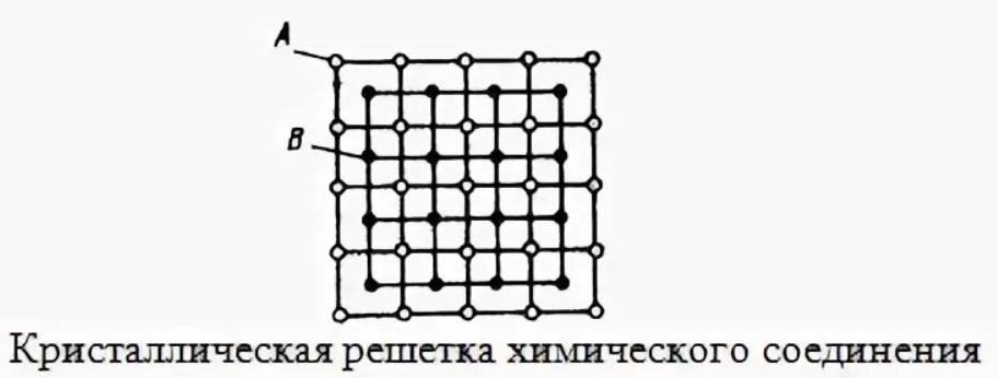 Что такое сплав понятным языком | ?? Инженерные знания | Дзен