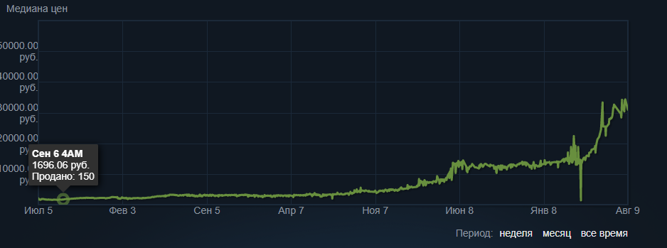 Цена 6 сентября 2016 года