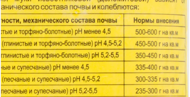 Расписание 110 мурманск 2024. Расход доломитовой муки на 1 м2 для раскисления почвы. Расписание 110 автобуса Первоуральск доломитовый.