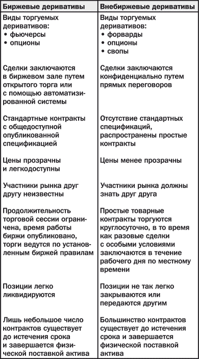 Опционные соглашения: отличительные черты и перспективы применения на практике