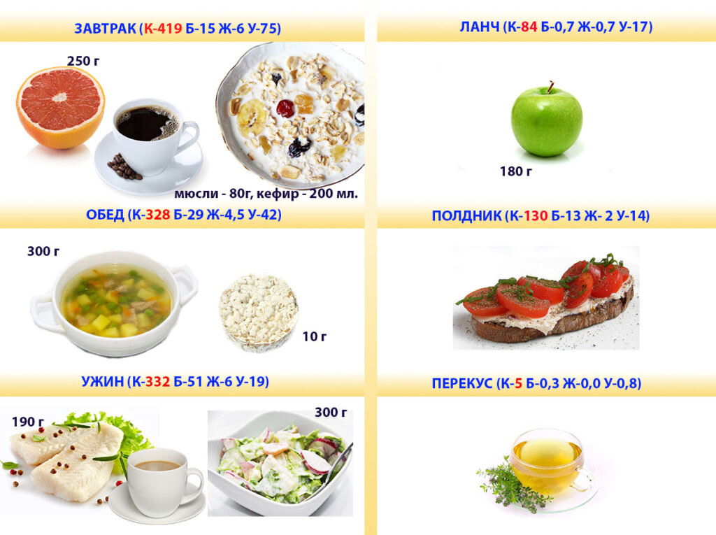 Простой рацион питания. Рацион 1300 калорий в день меню. Рацион ПП на 1300 ккал. Меню на день на 1300 калорий из простых. Меню на день на 1300 калорий в день меню.