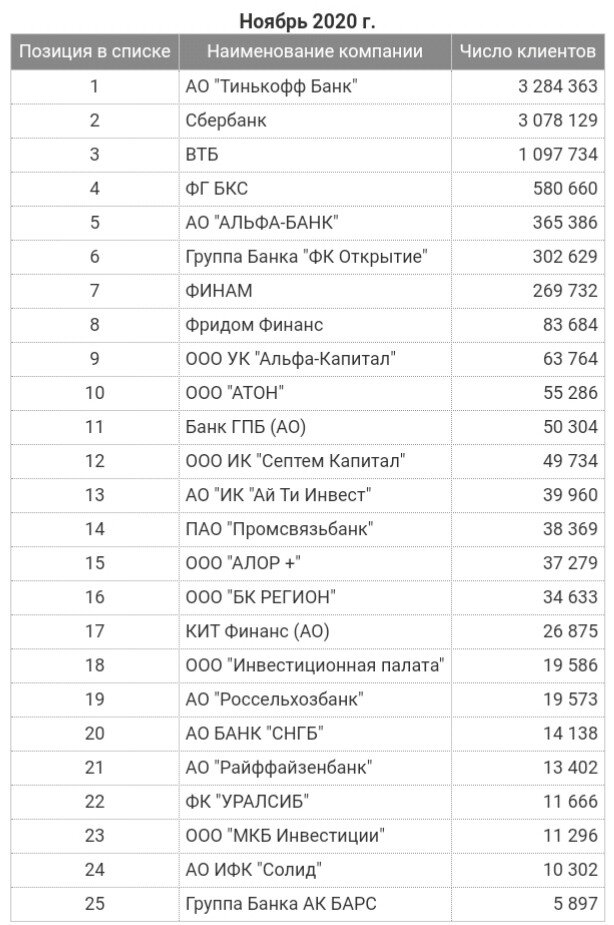 Сколько банков в россии 2024