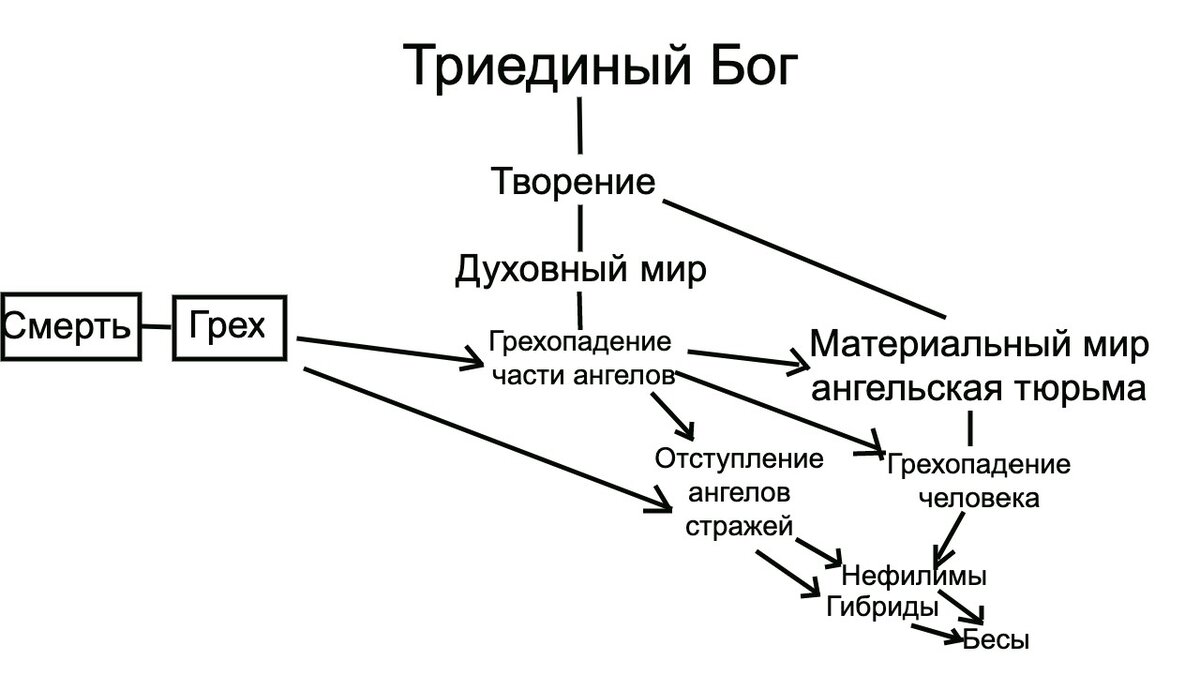 Схема богов славян