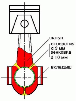 Компрессор двухцилиндровый ЗиЛ (без шкива) ( л/мин) Волоколамск