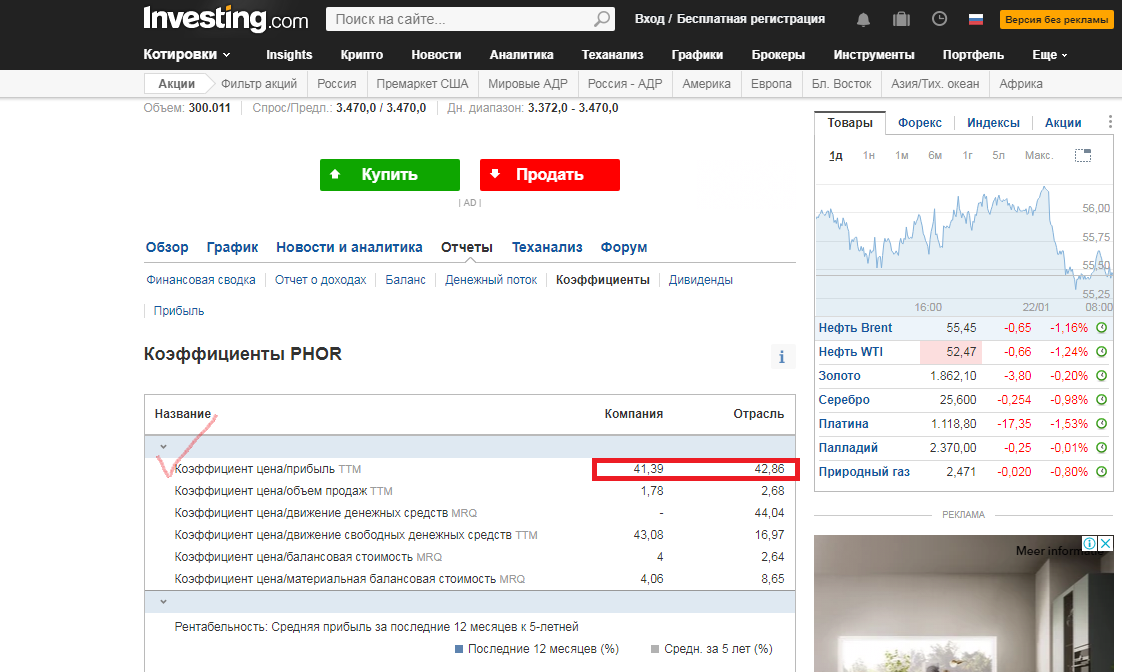 скрин с сайта Инвестинг