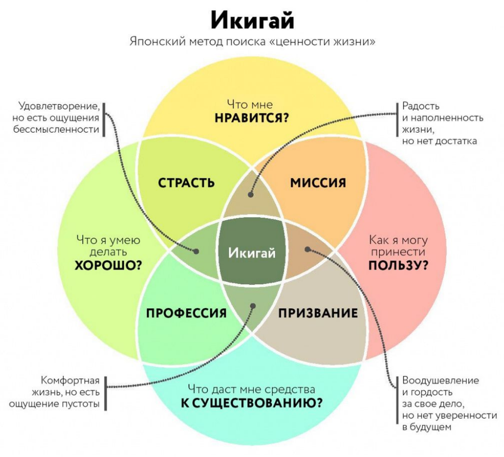 Японский метод поиска "ценности жизни". Генеральное консульство Японии 