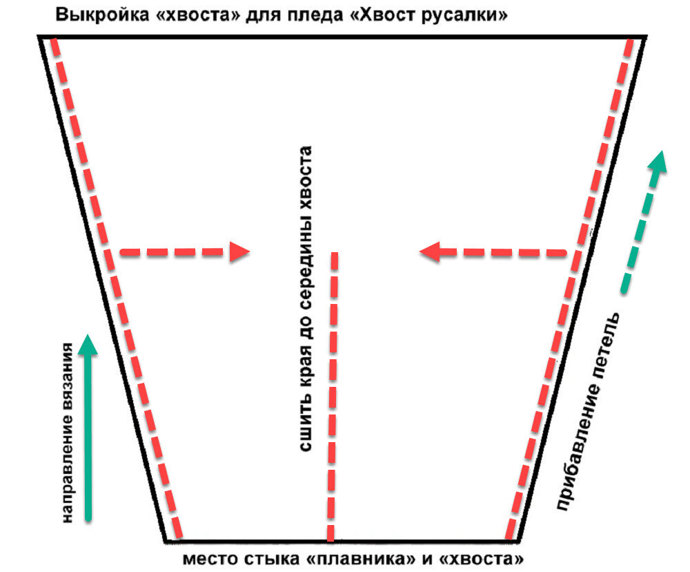 Ответы navarasa.ru: Как сделать хвост русалки своими руками? Ответьте мне пожалуйста.