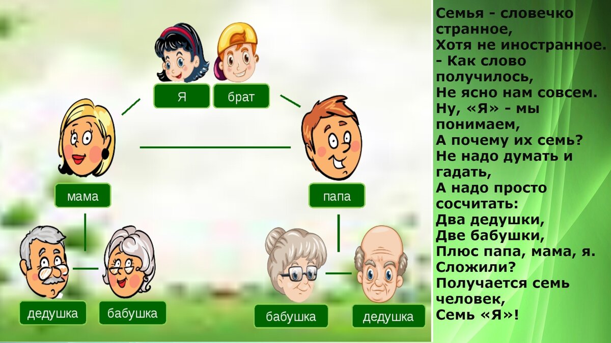 Хотя у нас с братом одни предки, но каждый имеет свои 7Я