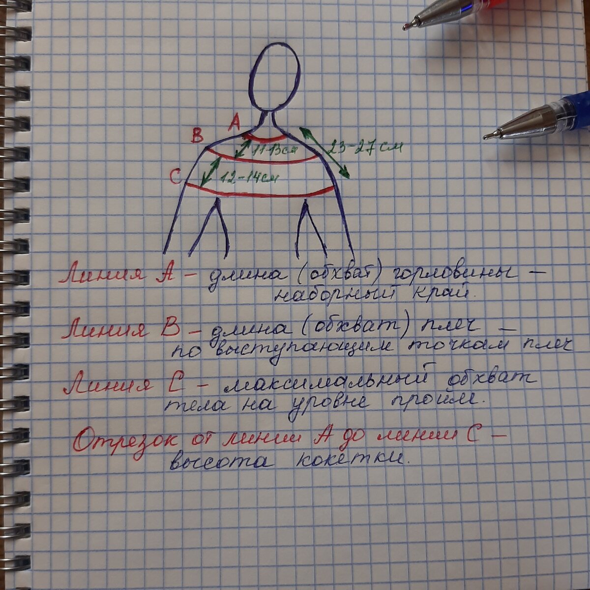 Для расчета круглой кокетки снимаем 3 мерки
