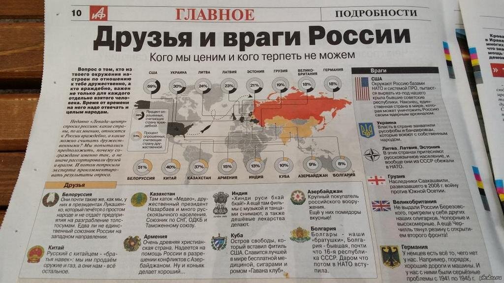 Карта друзей россии и врагов