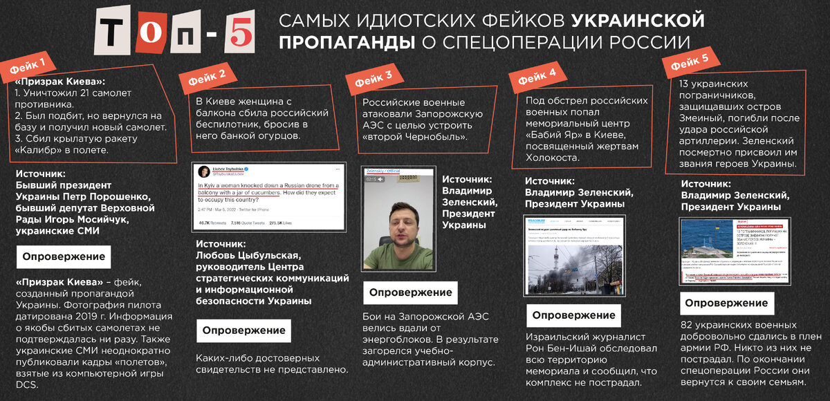 Сми украины на русском языке. Военная операция на Украине агитация. Пропаганда в России. Агитация в России. Пропагандистские лозунги России в украинской спецоперации.