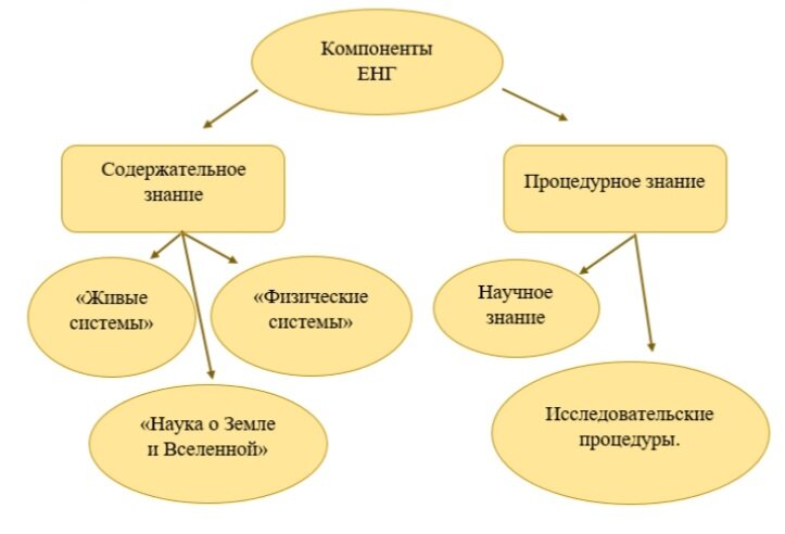 Естественнонаучная грамотность зеленая энергетика задания