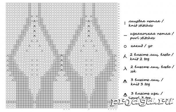 Схема кокетки при вязании по кругу 