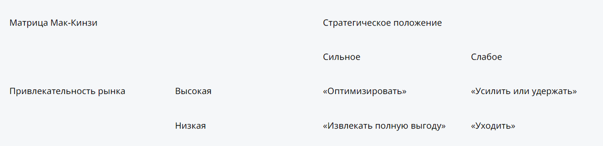 Матрица Мак-Кинзи