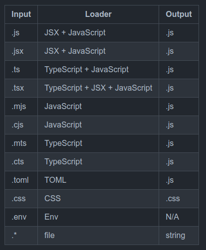 Изображение взято с https://github.com/jarred-sumner/bun
