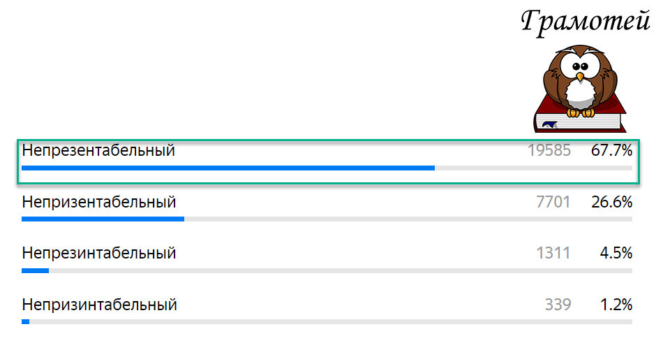 Пиши правильно: Непрезентабельный. Фото автора
