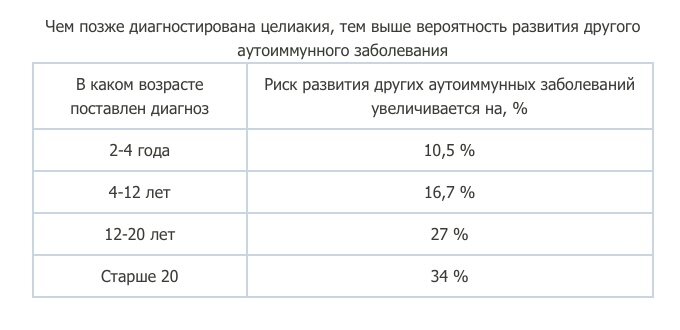 Информация с сайта https://stopgluten.info