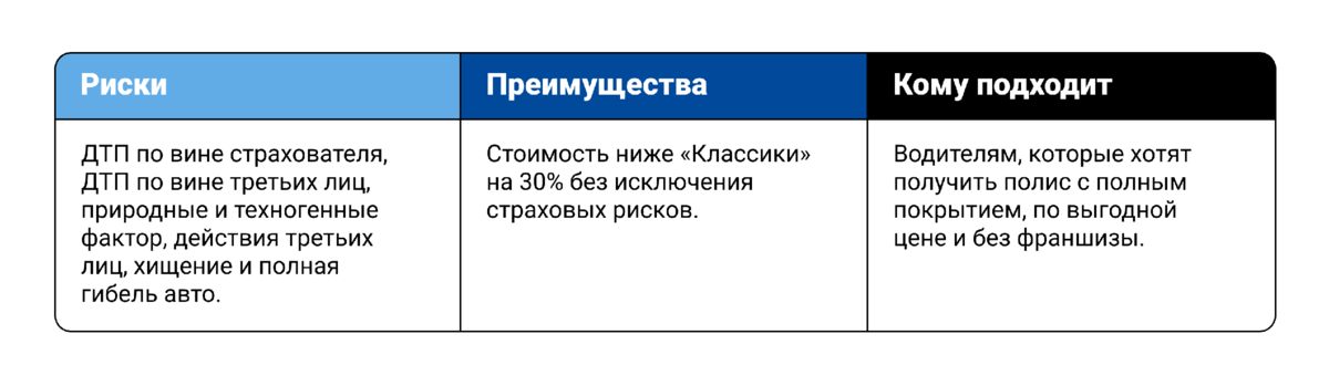 Положена ли страховка, если столкнулись машины одного владельца