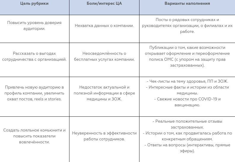 О клиенте Одна из крупнейших медицинских страховых компаний Ростовской области. Более 30 лет на рынке ОМС (обязательного мед. страхования).-2