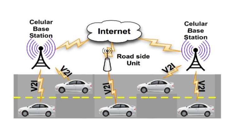 V2I - передача данных