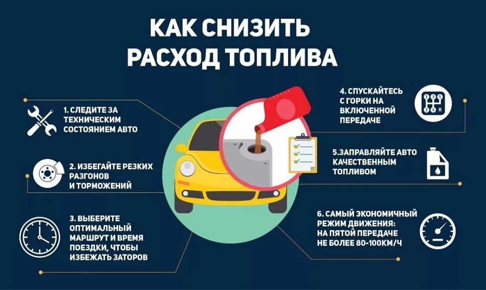 Топливная экономичность автомобиля презентация