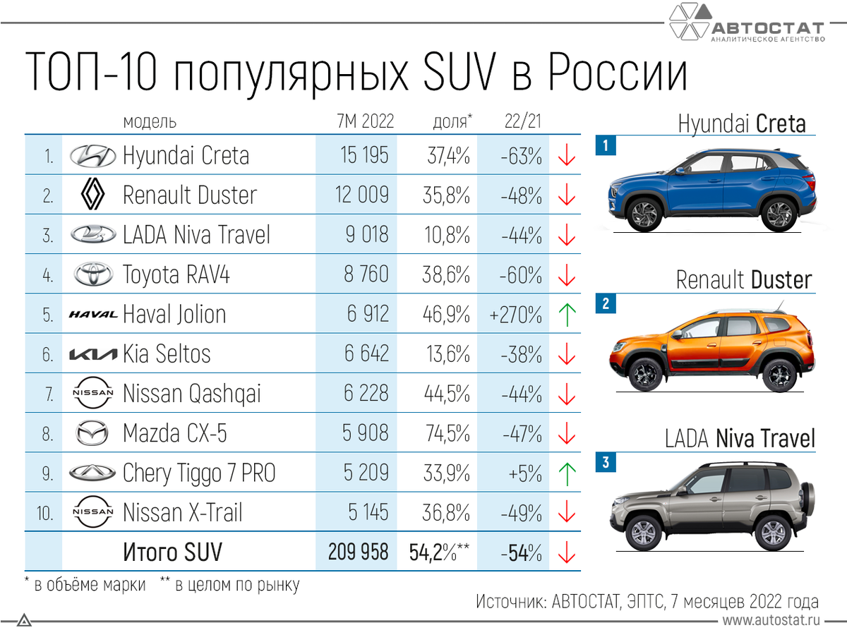 https://www.autostat.ru/infographics/52285/