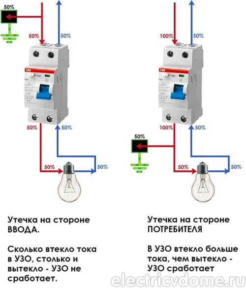 Роль УЗО в безопасности электрических сетей