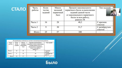 Результаты обществознания 2023