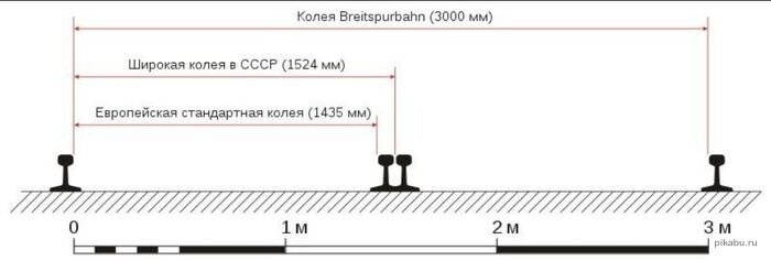 Ширина колеи