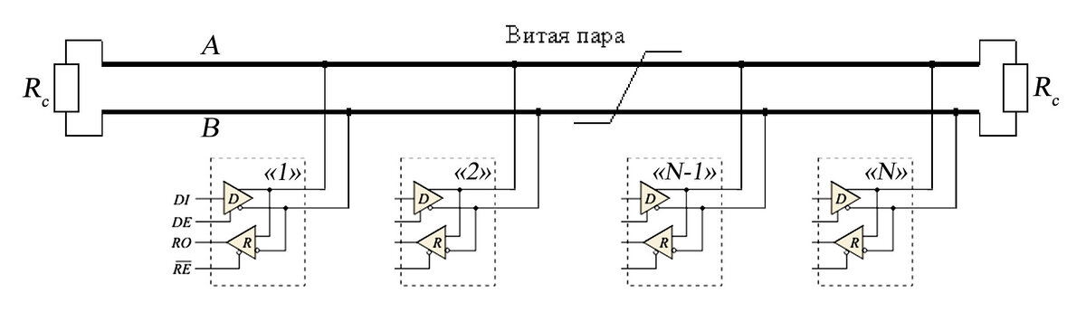 Передача данных в промышленных сетях на основе RS485 | Сигм плюс ...