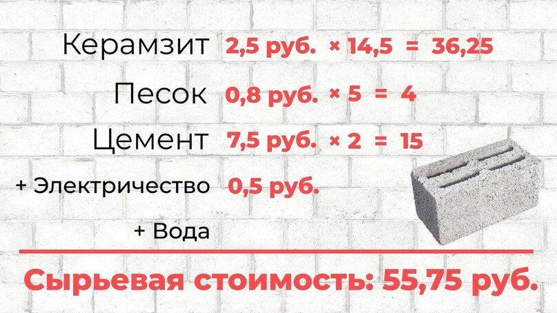 Расчет стоимости керамзитного бока