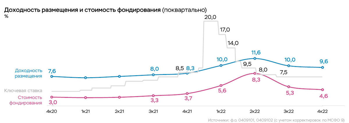 Источник: Банк России.