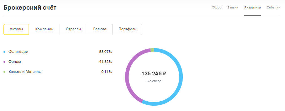 Портфель немного подрос
