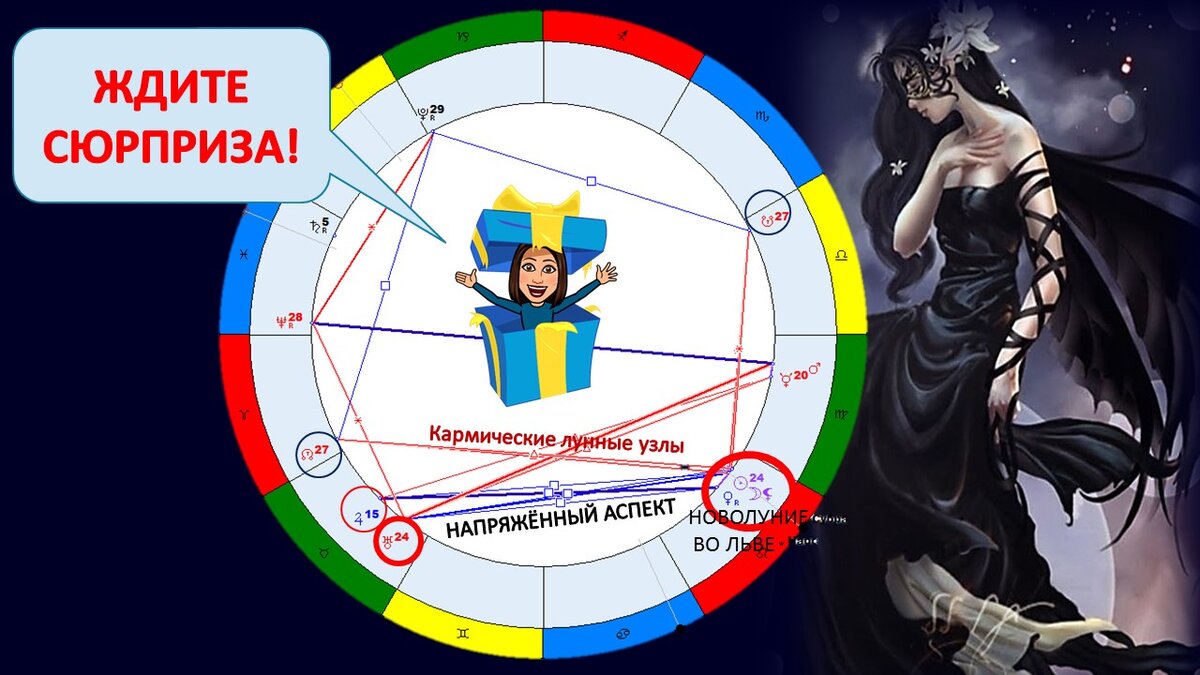 Положение лилит