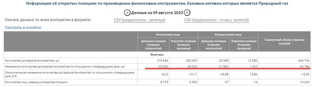 Анализ ОИ в трейдинге