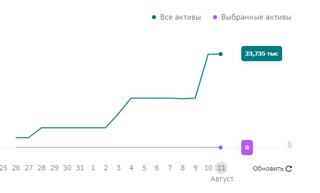 Недавно открытый счет. На нем буду растить второй лимон.