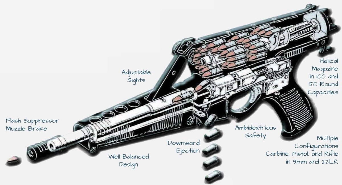Схема устройства пистолета-пулемета Калико.