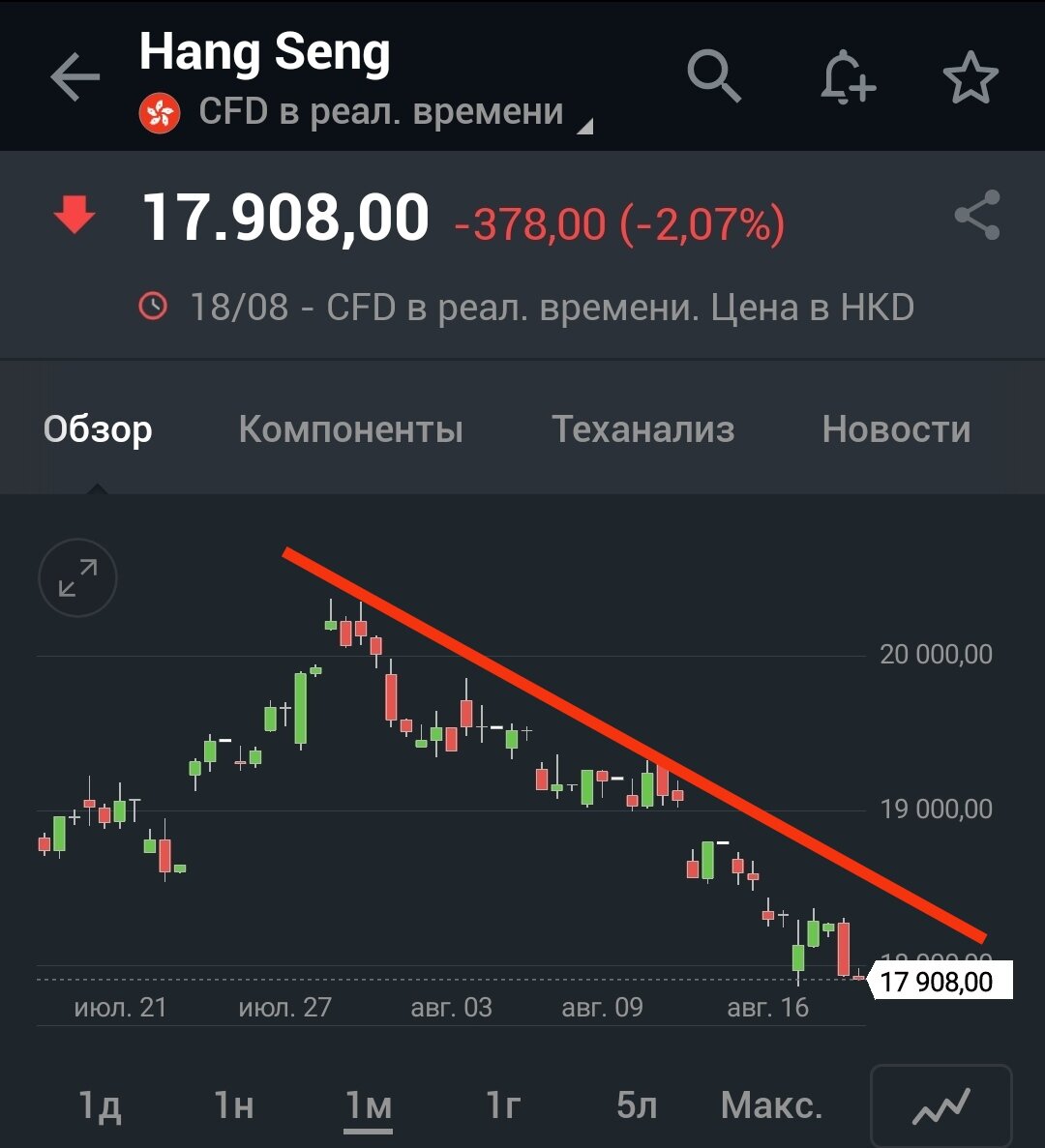 Инвестиционный обзор. Российские акции лучше рынка. К Газпрому это не  относится. С Китая финансовый кризис ещё не начинался. | Solomon Trade  (инвестиции) | Дзен