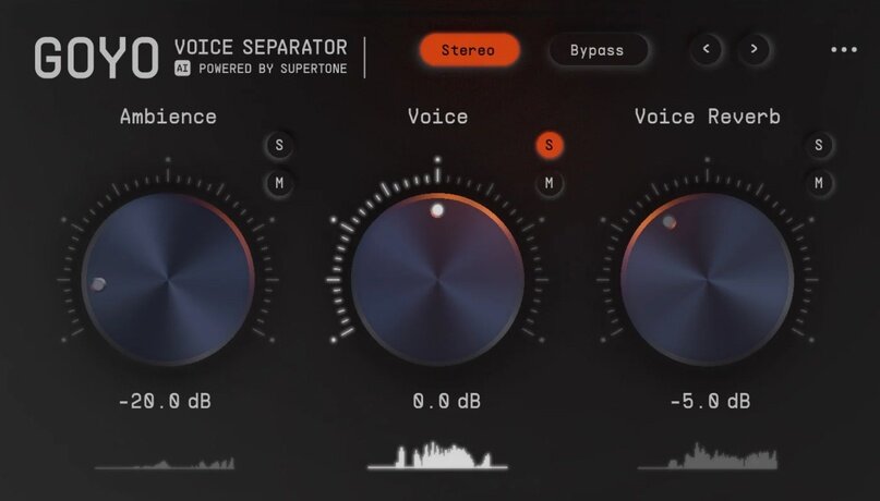 Рис.1 Плагин Goyo от компании supertone