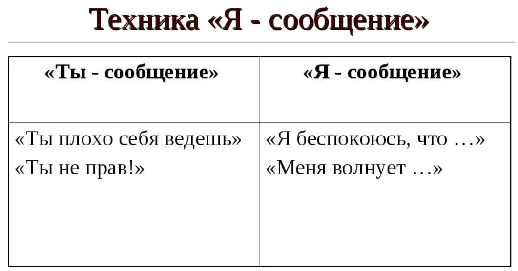 Пример использования "Я - сообщения"